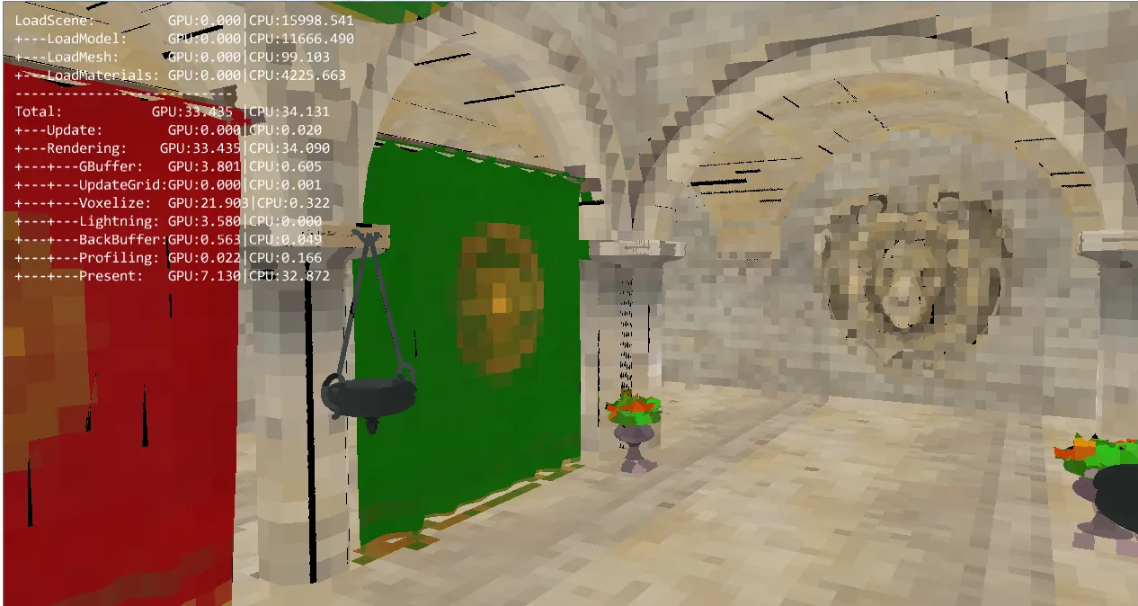 Voxelization using the GPU hardware rasterizer 128